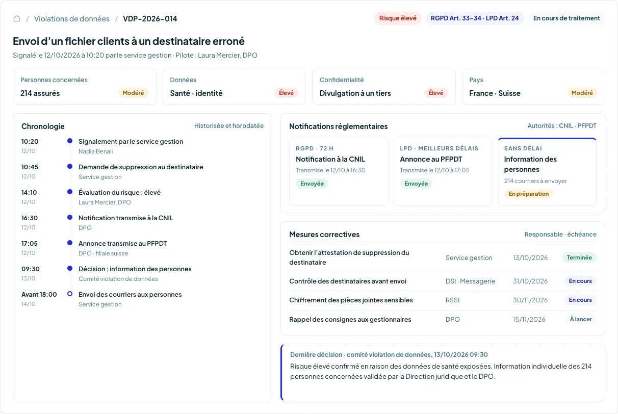 Logiciel audit interne