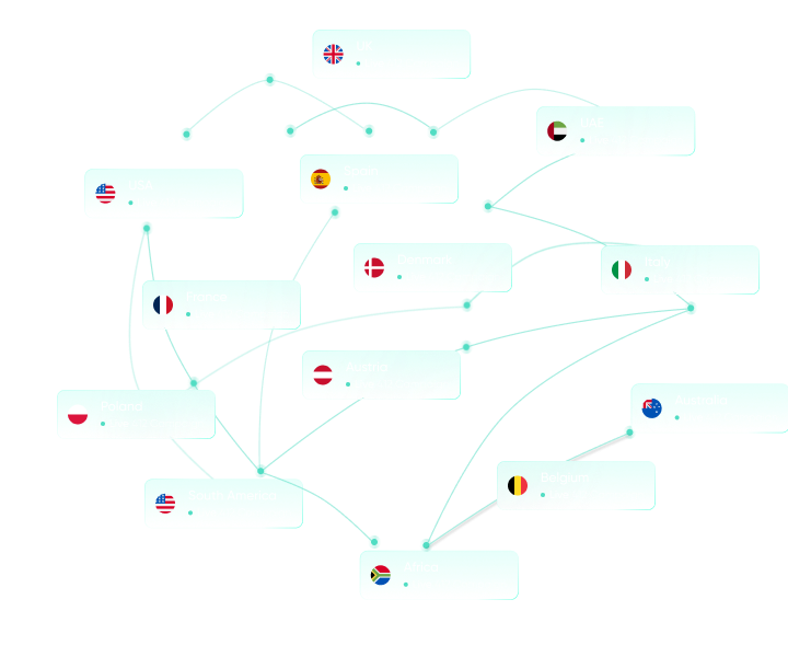 Flowchart showing live 412 campaign connections among countries including USA, UK, Spain, Italy, Australia, and Africa.