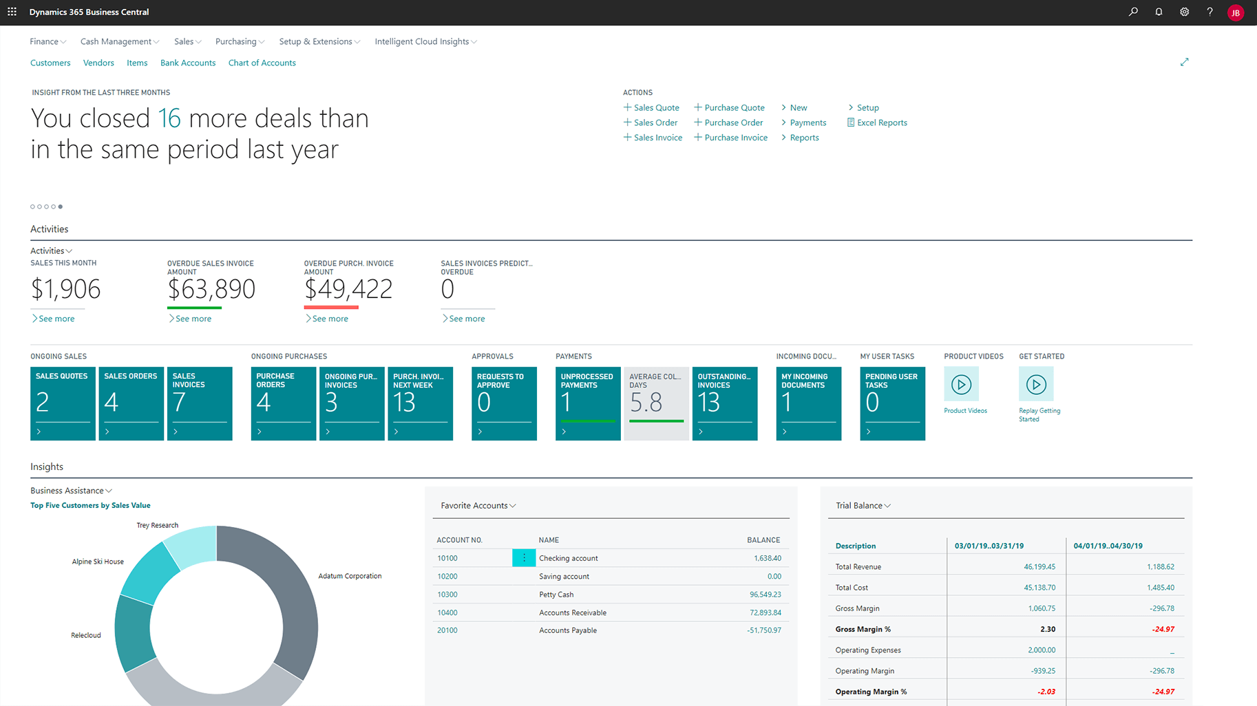 A screenshot showing the main user interface in the Business Central WIndows client