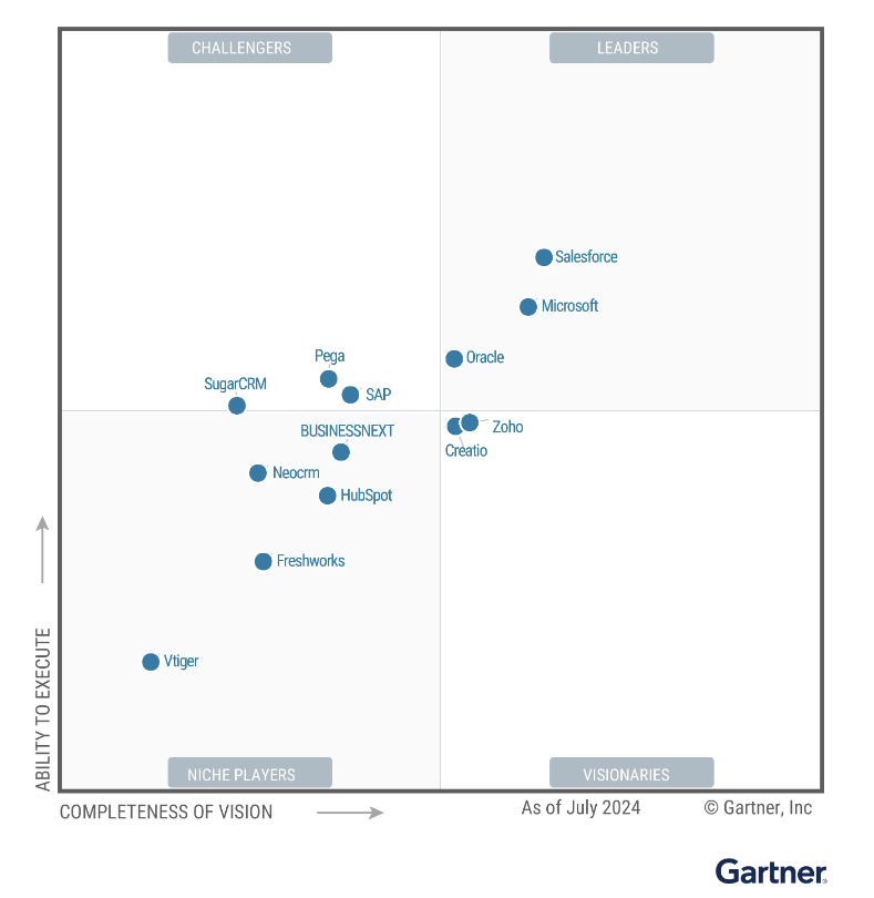 Gartner Magic Quadrant chart showing Microsoft and Salesforce as leaders in Sales Force Automation, July 2024.