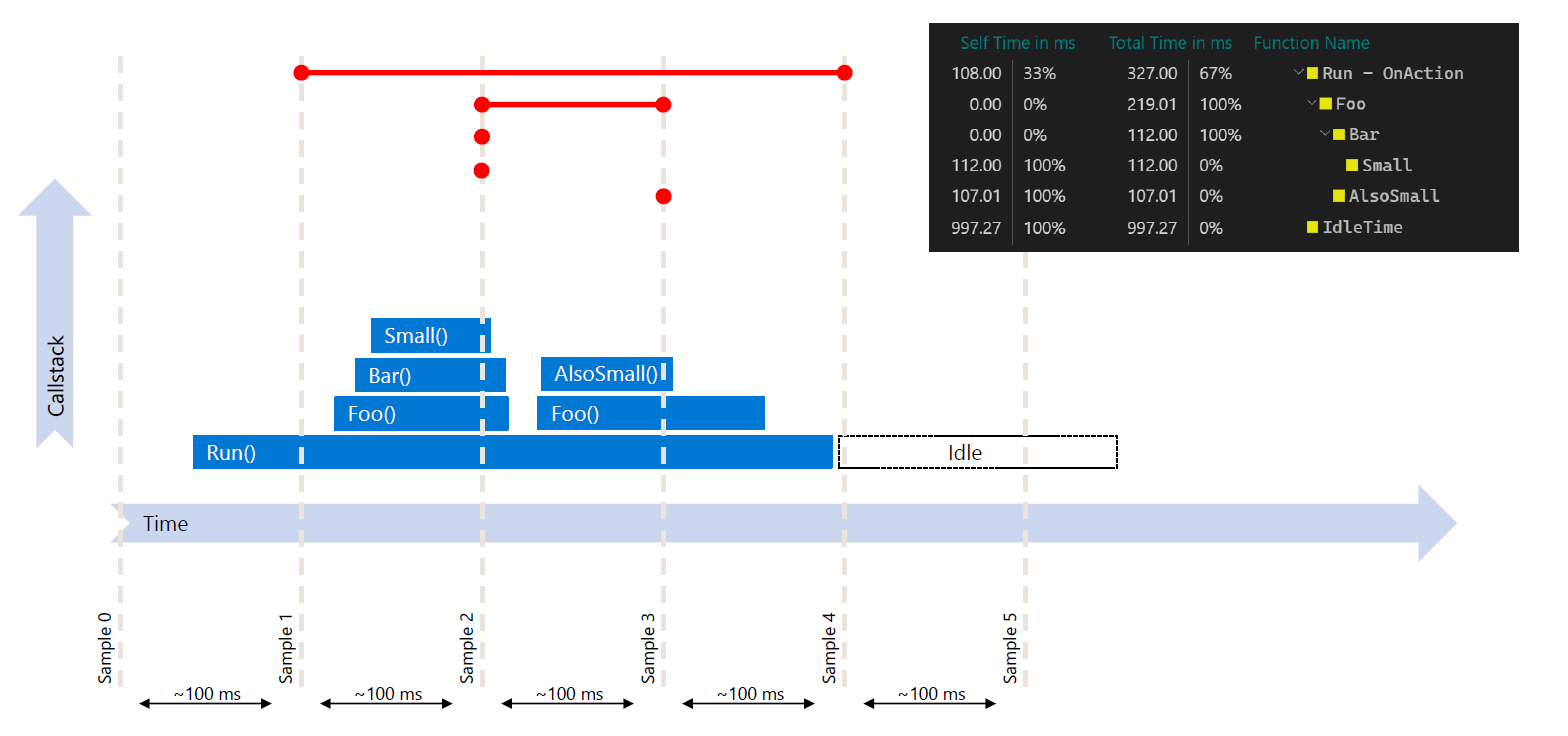 Screenshot of profiling showing function execution timeline.