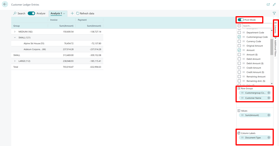 Screenshot of Business Central Customer Ledger Entries analysis.