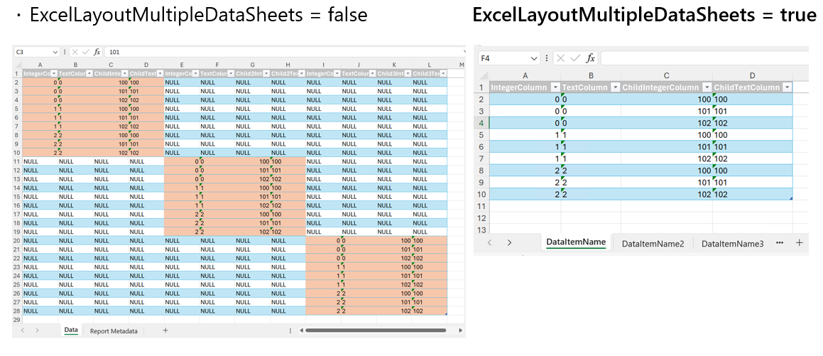 Screenshot of exported Business Central report data in Excel, showing structured tables and metadata.