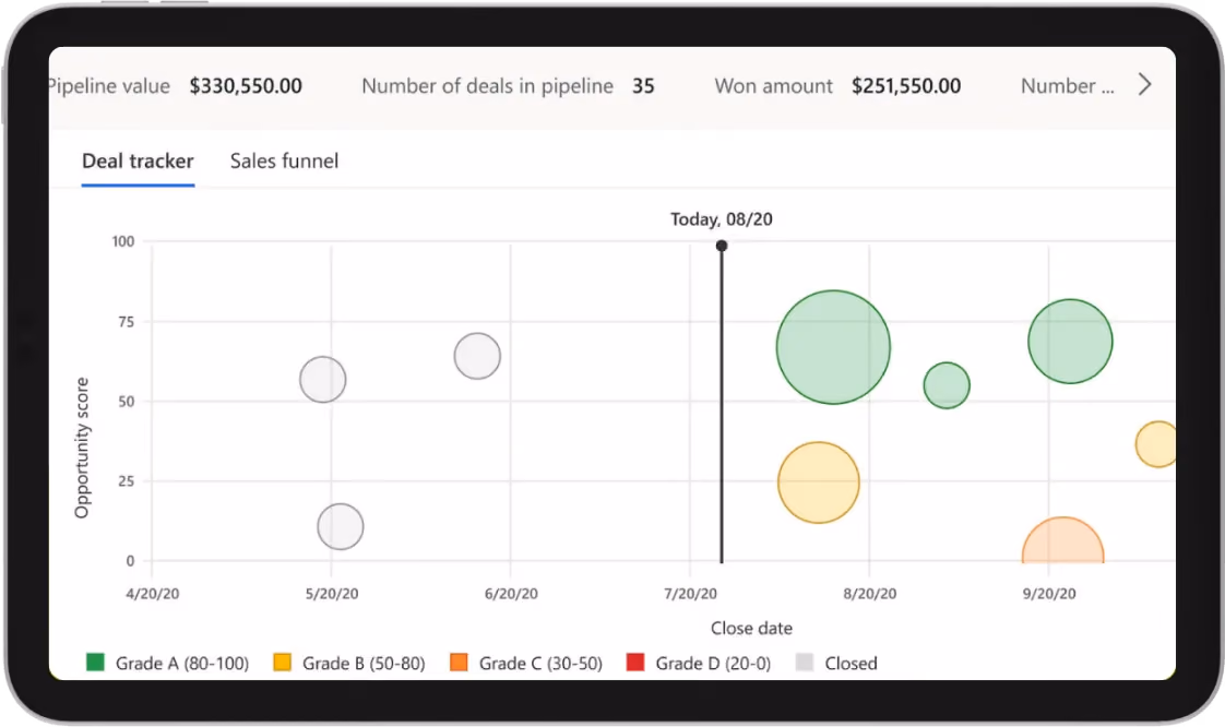Dynamics 365 Sales