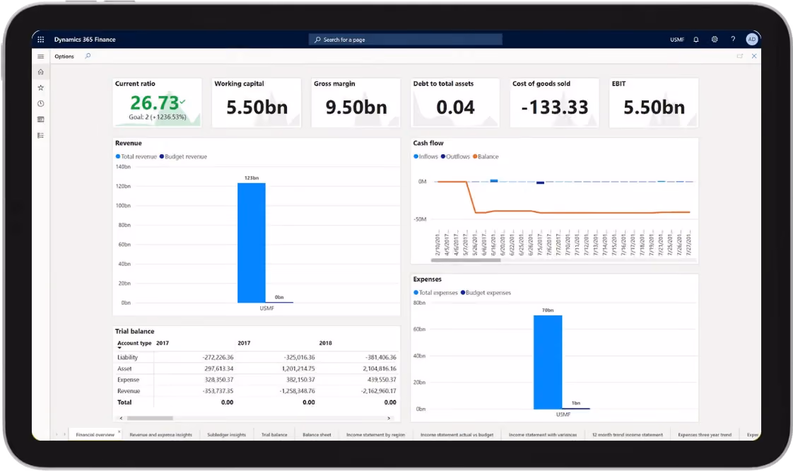 Dynamics AX