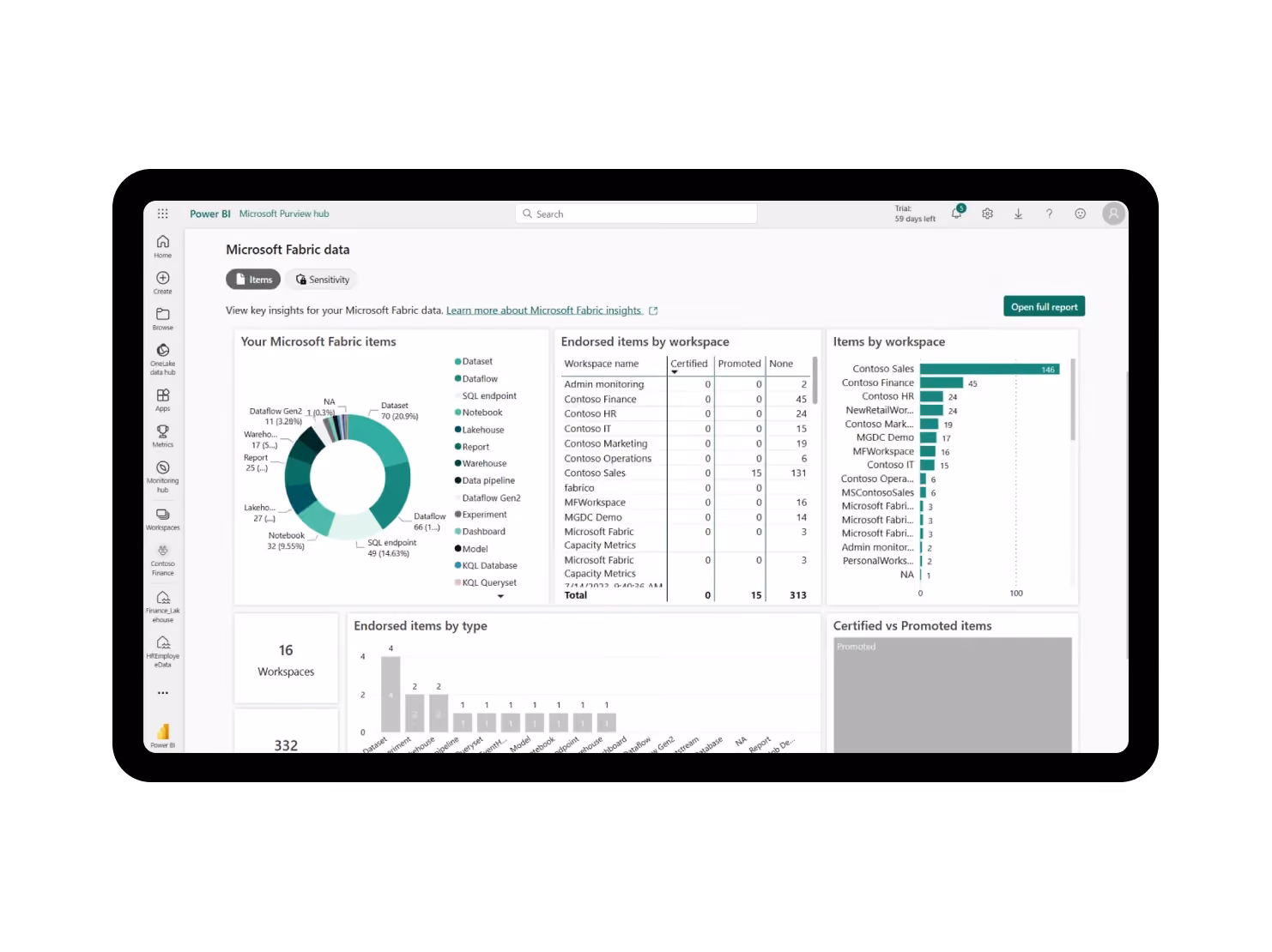 Microsoft Fabric