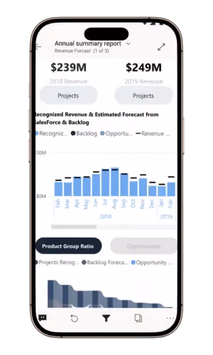 Business Central activity tiles with sales figures, shown on a phone