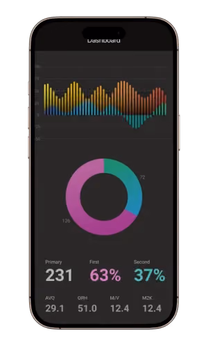 Business Central activity tiles with sales figures, shown on a phone