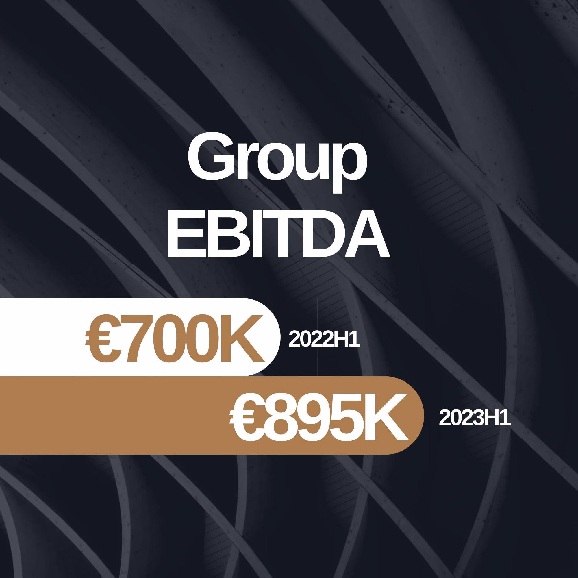 Digital Mind grupas pirmā pusgada operacionālā EBITDA sasniedz 0.9 miljonus eiro