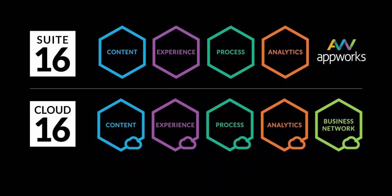 OpenText Suite 16 – prioritāte lietotāja ērtībām