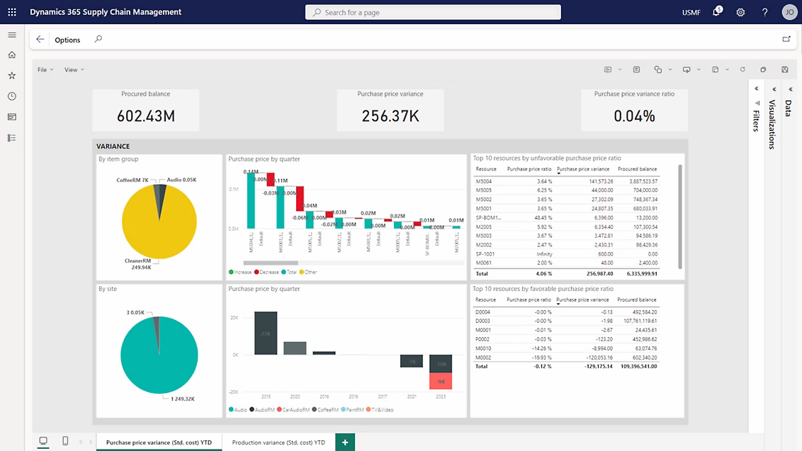 Microsoft Dynamics 365 Business Central | DIGMATIX Lithuania