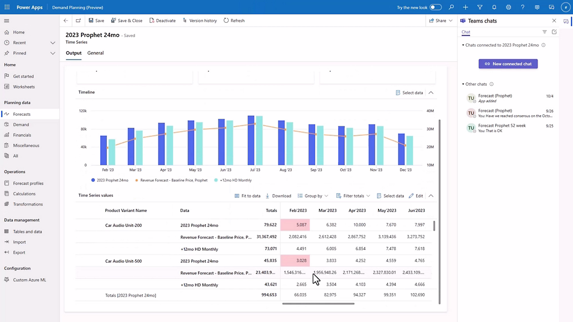 Microsoft Dynamics 365 Business Central | DIGMATIX Lithuania
