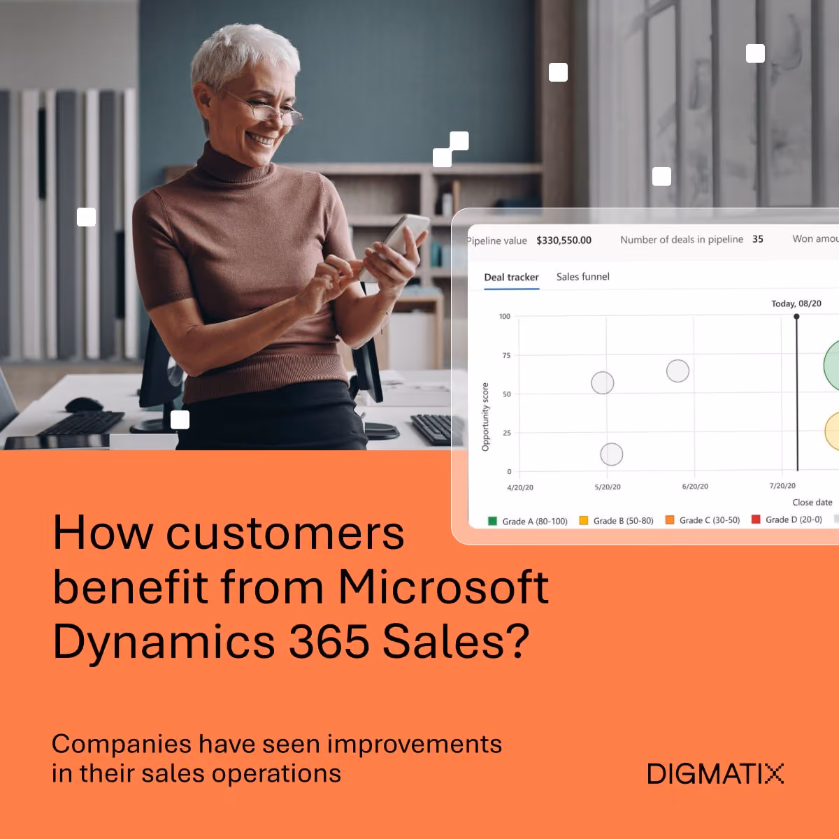 How does Dynamics 365 Sales transform business outcomes? 59 reported improved sales quota achievement 75 of respondents said t
