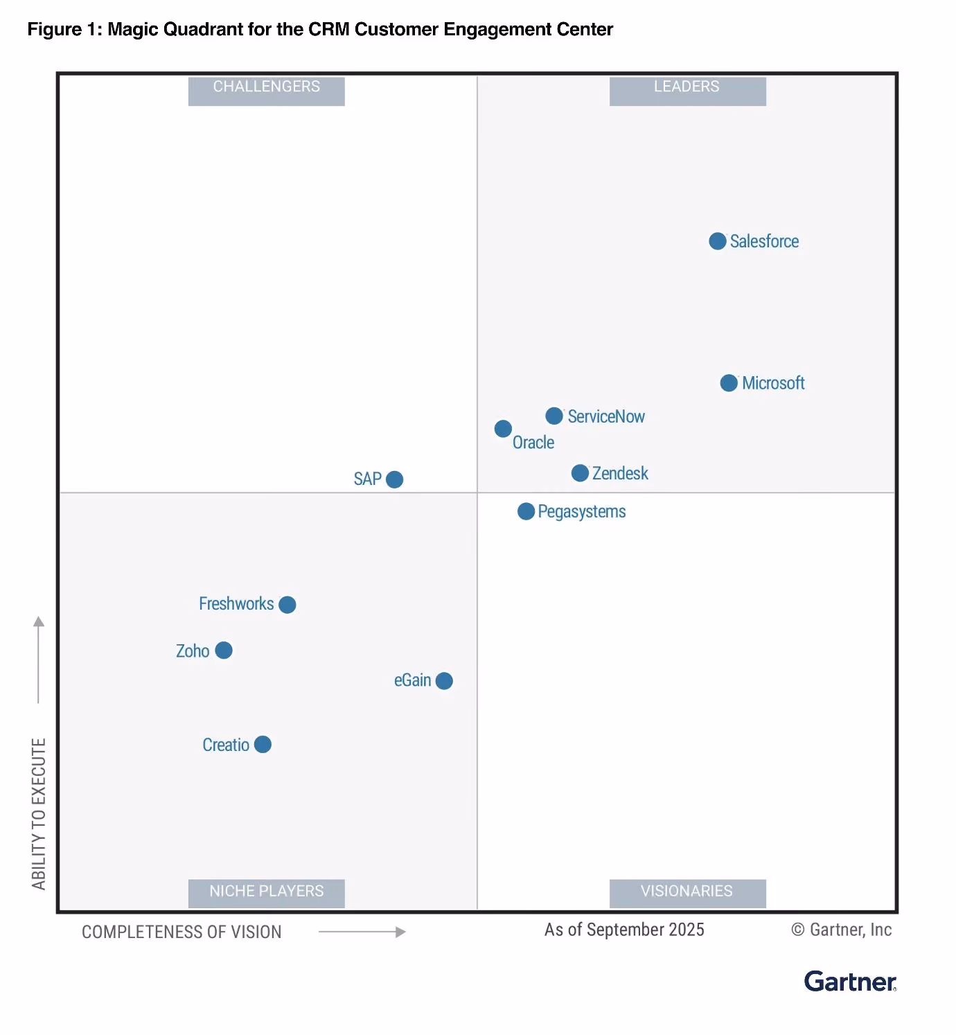 We’re proud to announce that Microsoft has been named a Leader in the 2025 Gartner Magic Quadrant for CRM Customer Engagement Center, rec