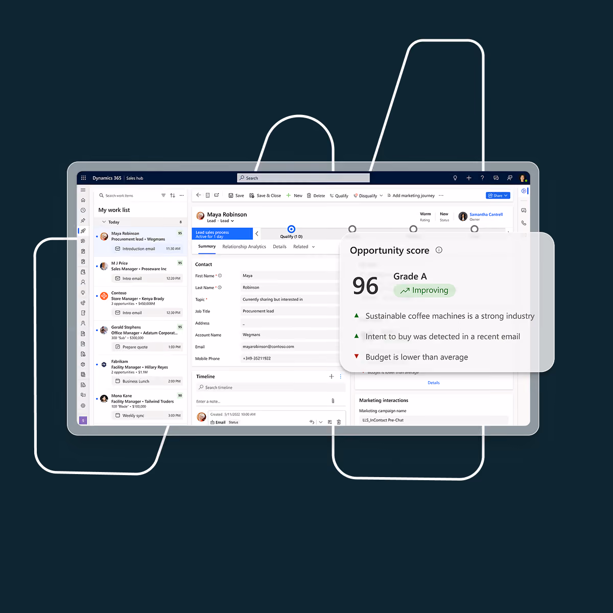Revolutionize how you manage leads, opportunities, and customer relationships with Dynamics 365 Sales.