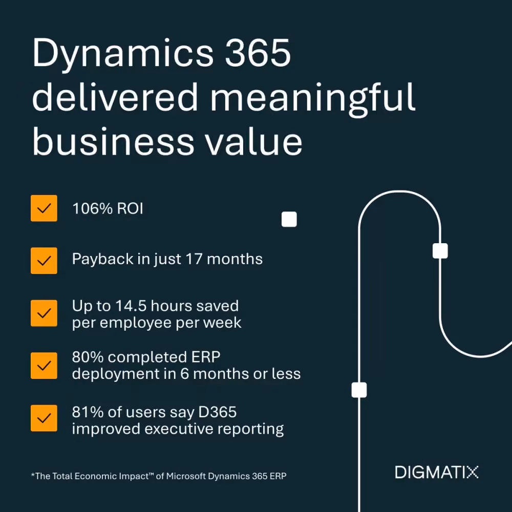 At Digmatix Lithuania, we empower businesses to unlock the full potential of Microsoft Dynamics 365 and now