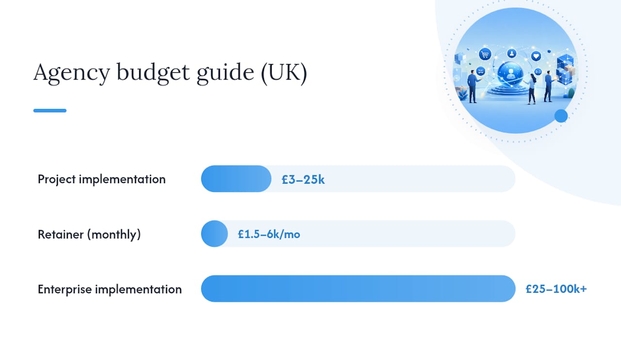 When should you hire an agency vs. go DIY? — overview diagram