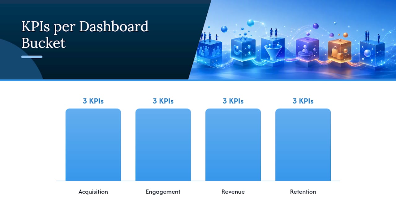 Ranking of marketing KPIs by decision impact