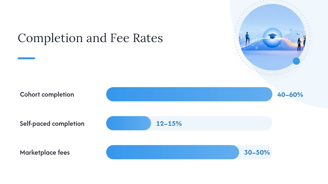 Which Pricing Model Fits Your Course: One-Off, Subscription, or Cohort? — overview diagram