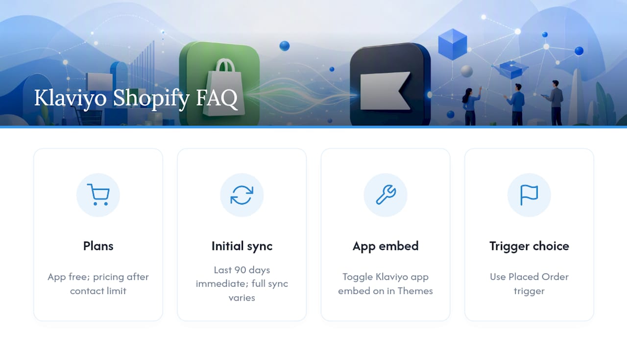 Frequently Asked Questions — overview diagram