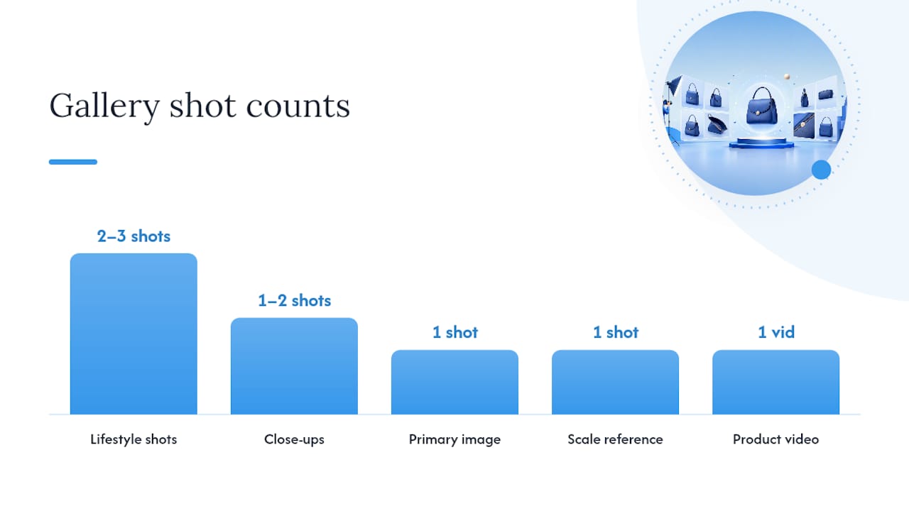 Diagram of product image types for ecommerce