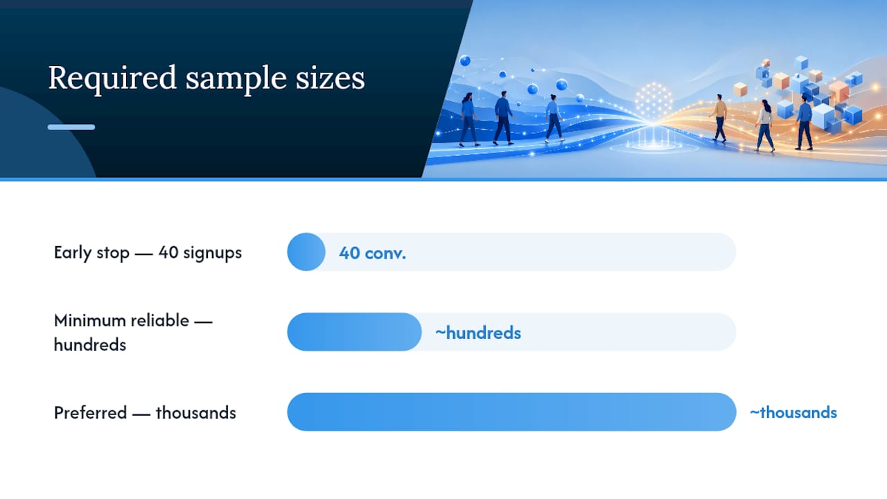 Diagram of trustworthy A/B testing components