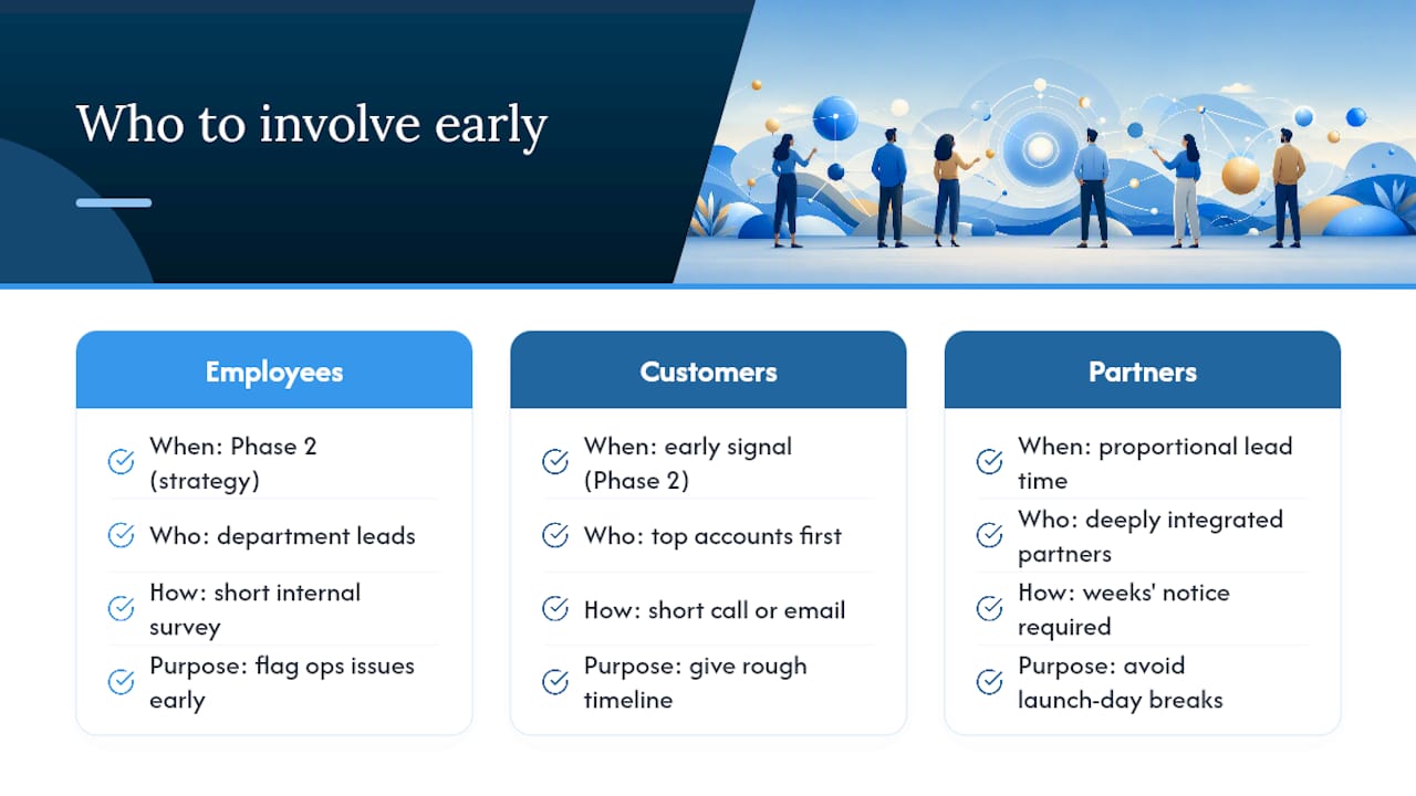 Getting Employees, Customers, and Partners on Board Early — overview diagram