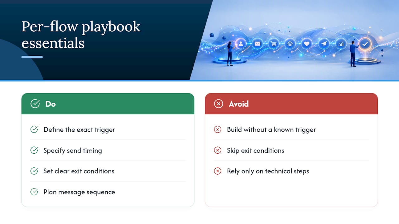Per-flow playbook: trigger, timing, sequence, KPIs, and smart exclusions — overview diagram