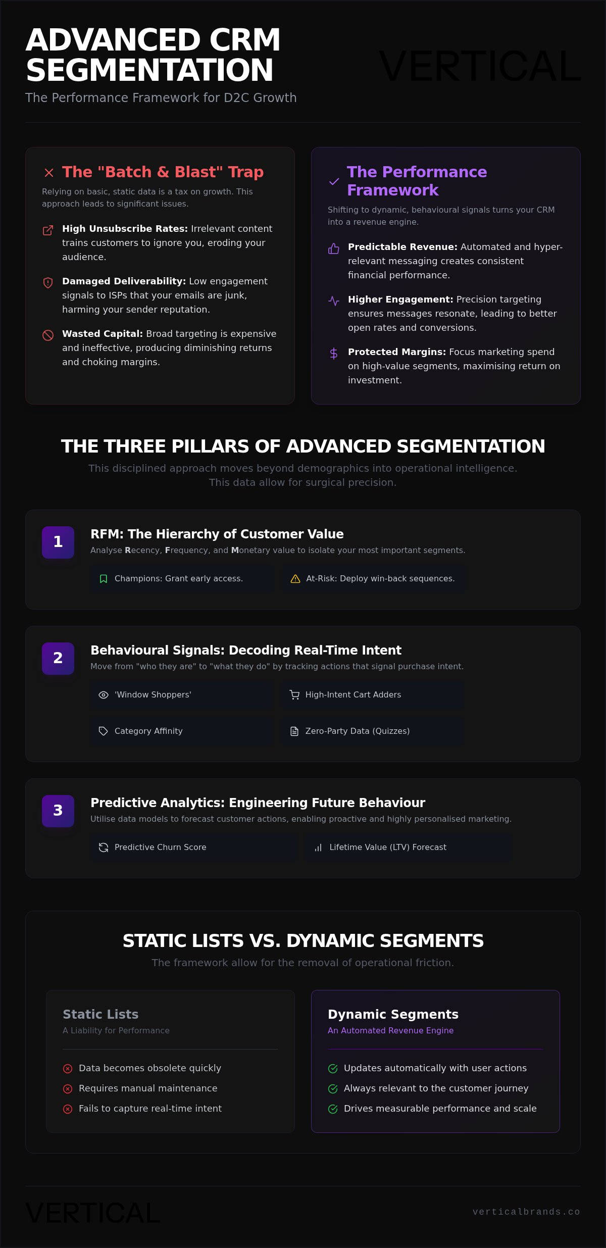 Advanced CRM segmentation strategies