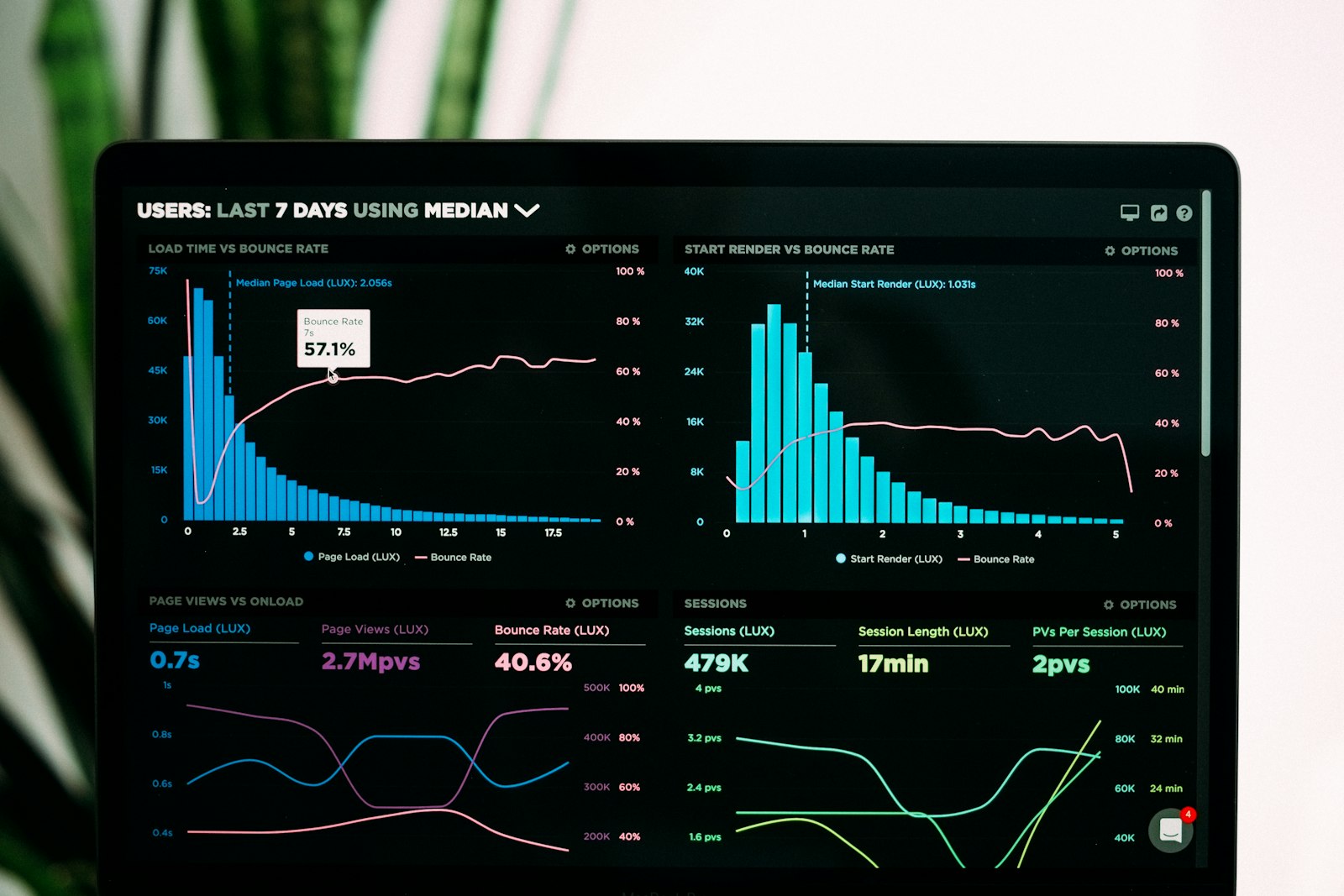 Marketing Dashboard KPIs: A 2026 Guide for Analysts