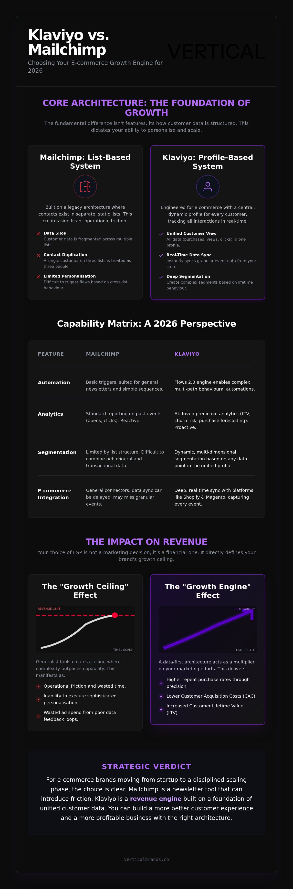 Klaviyo vs Mailchimp for e-commerce