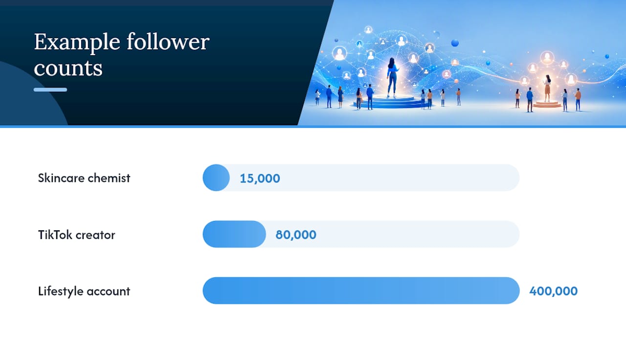 What Do Follower Ranges Actually Mean? — overview diagram