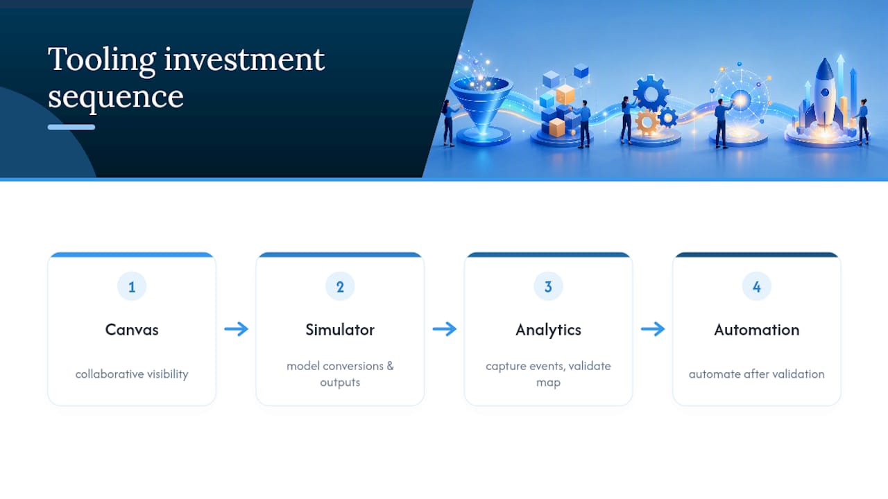 What Tools Actually Support Funnel Mapping? — overview diagram