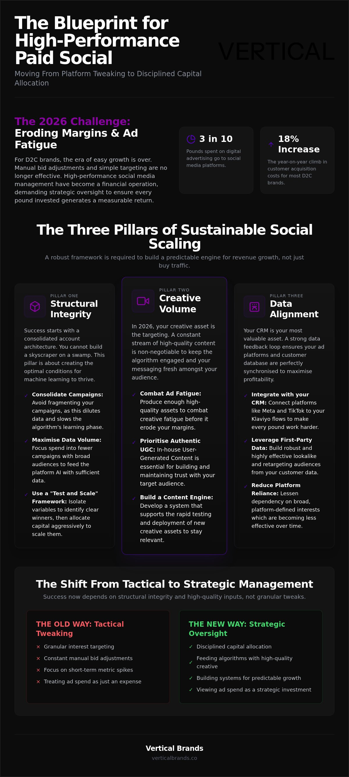 Paid social management
