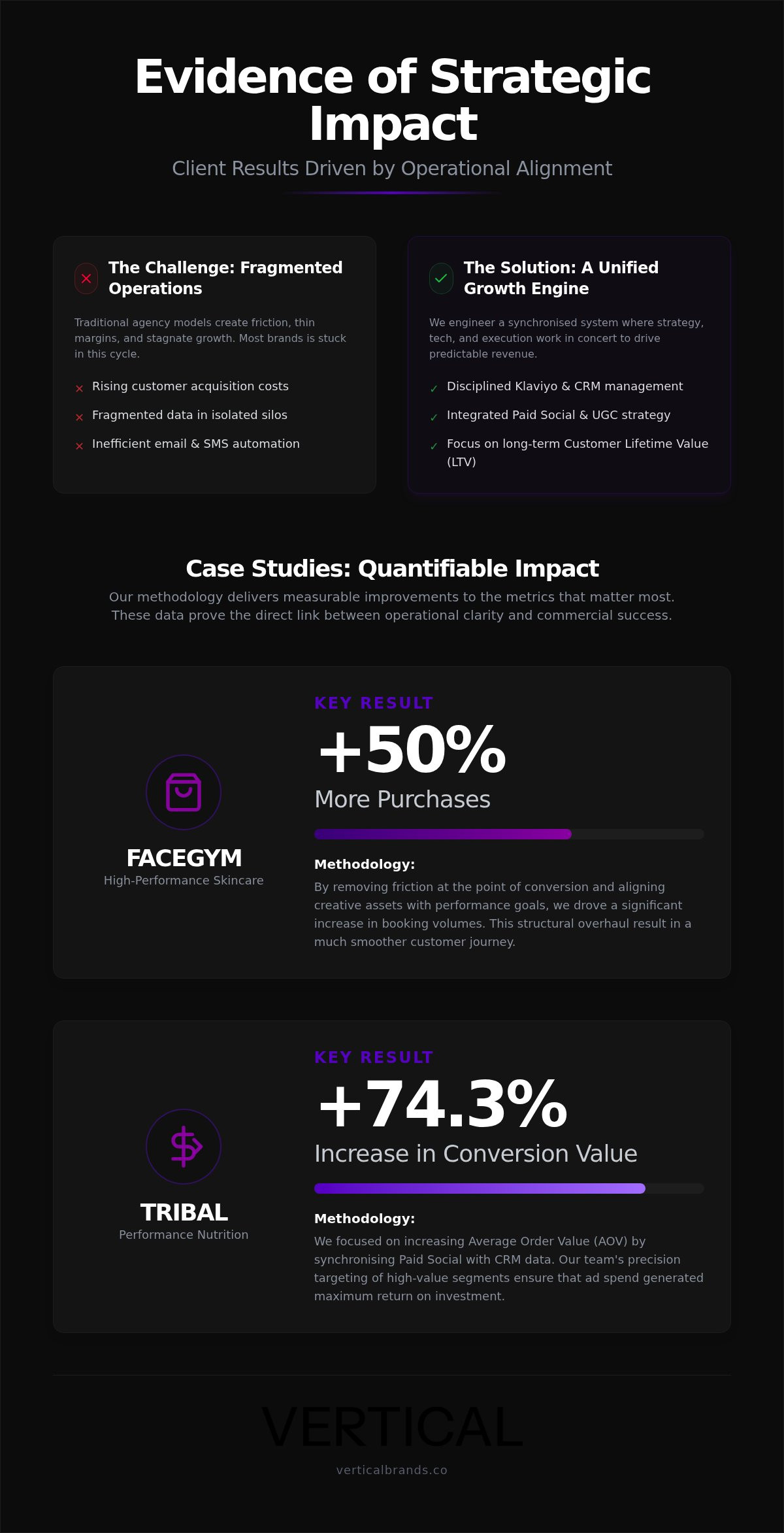 Vertical Brands client results