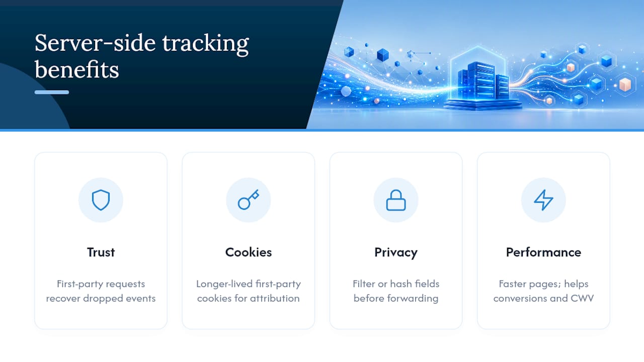 What Are the Benefits of Server-Side Tracking? — overview diagram
