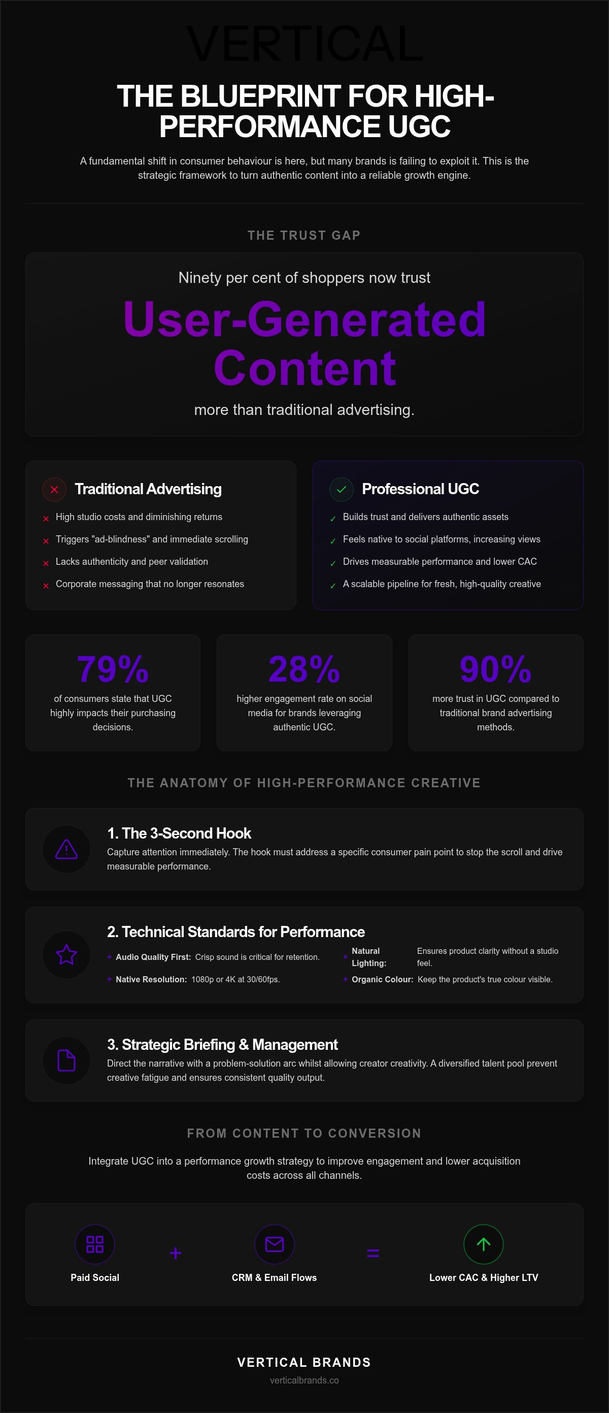 Professional UGC content production