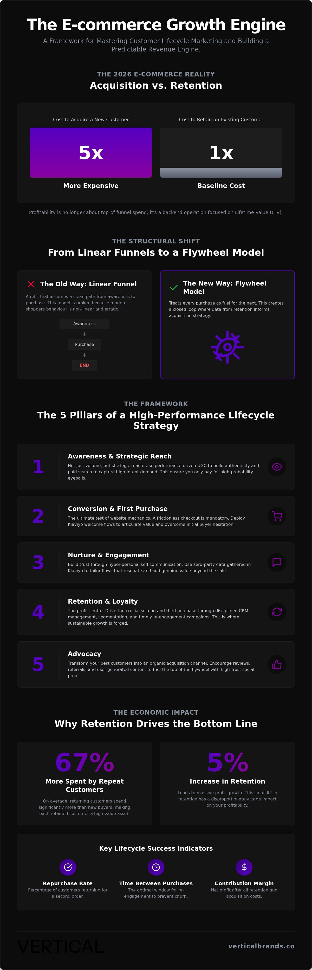 E-commerce customer lifecycle marketing