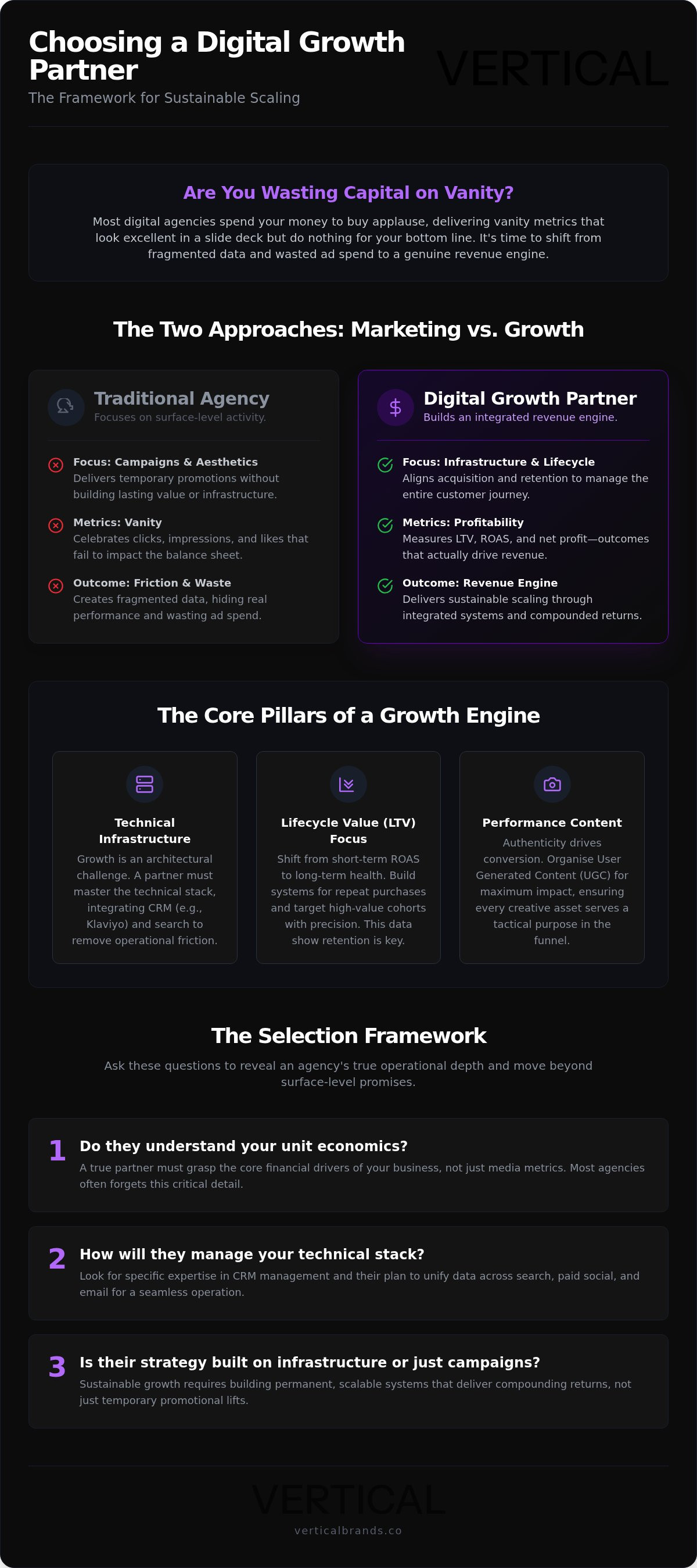 How to choose a digital growth agency