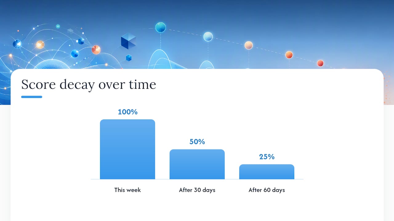 How Do You Design a Signal-Based Scoring and Trigger System? — overview diagram