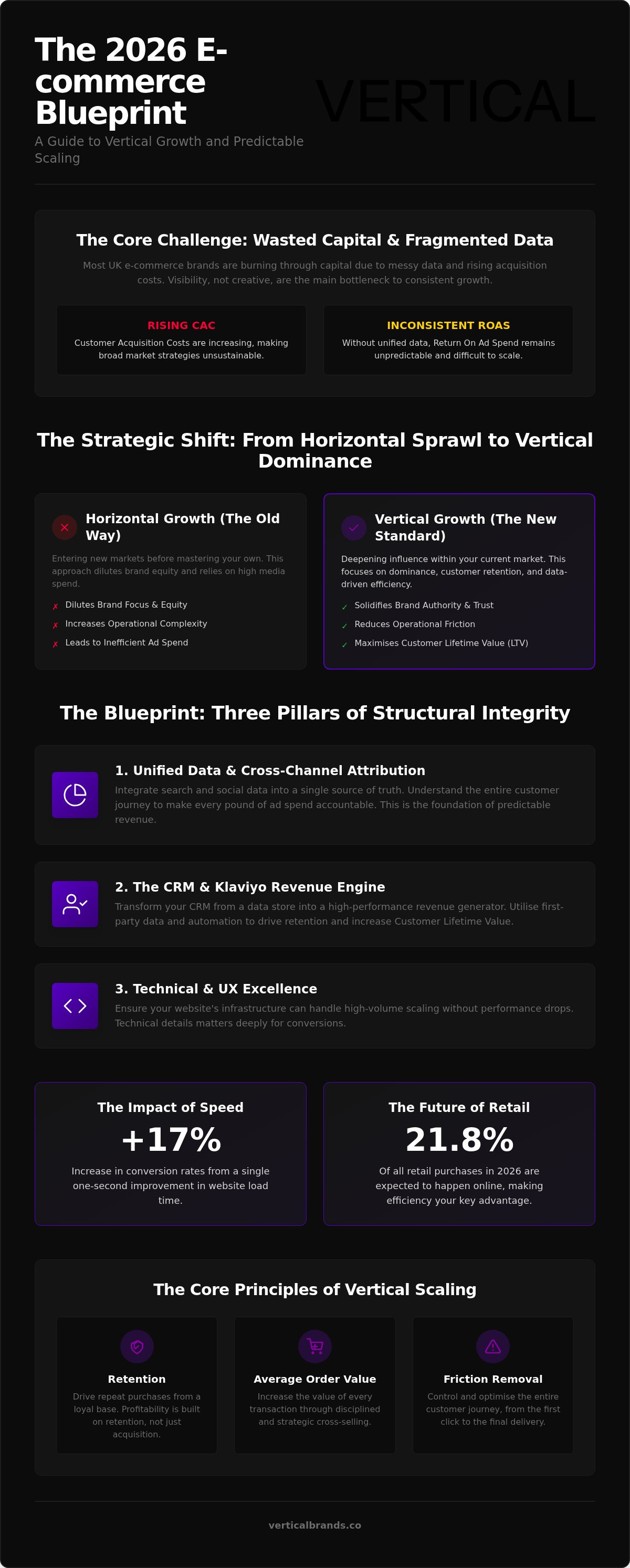 Cross-channel marketing attribution for e-commerce