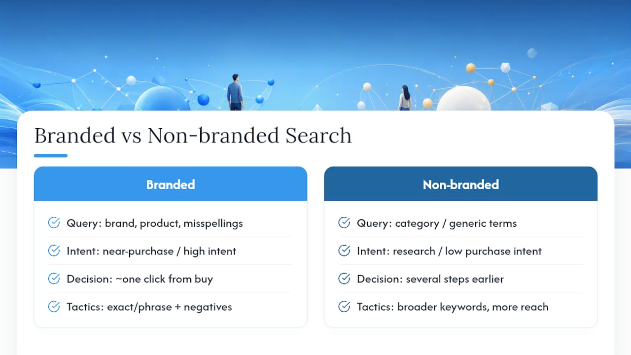 Branded and non-branded search comparison