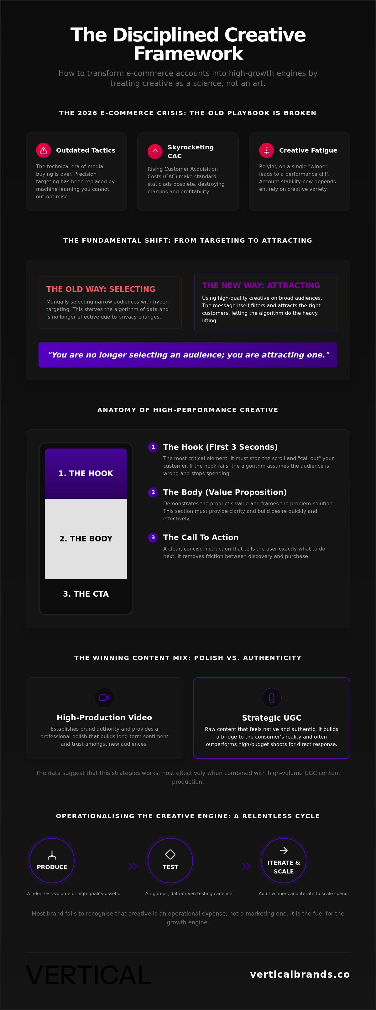 Paid social creative strategy for e-commerce