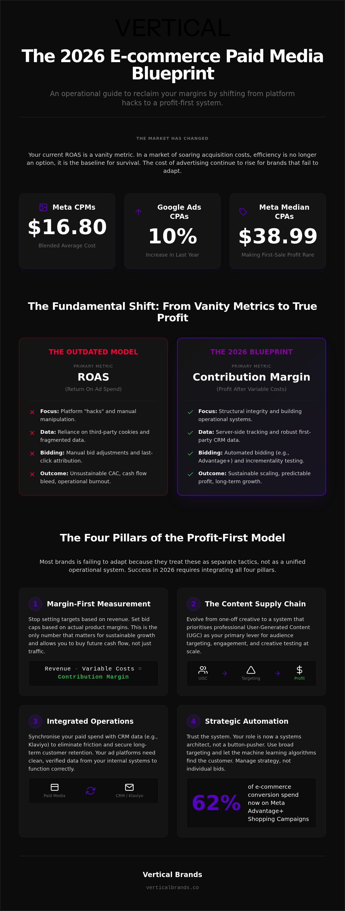 Paid media strategy for e-commerce