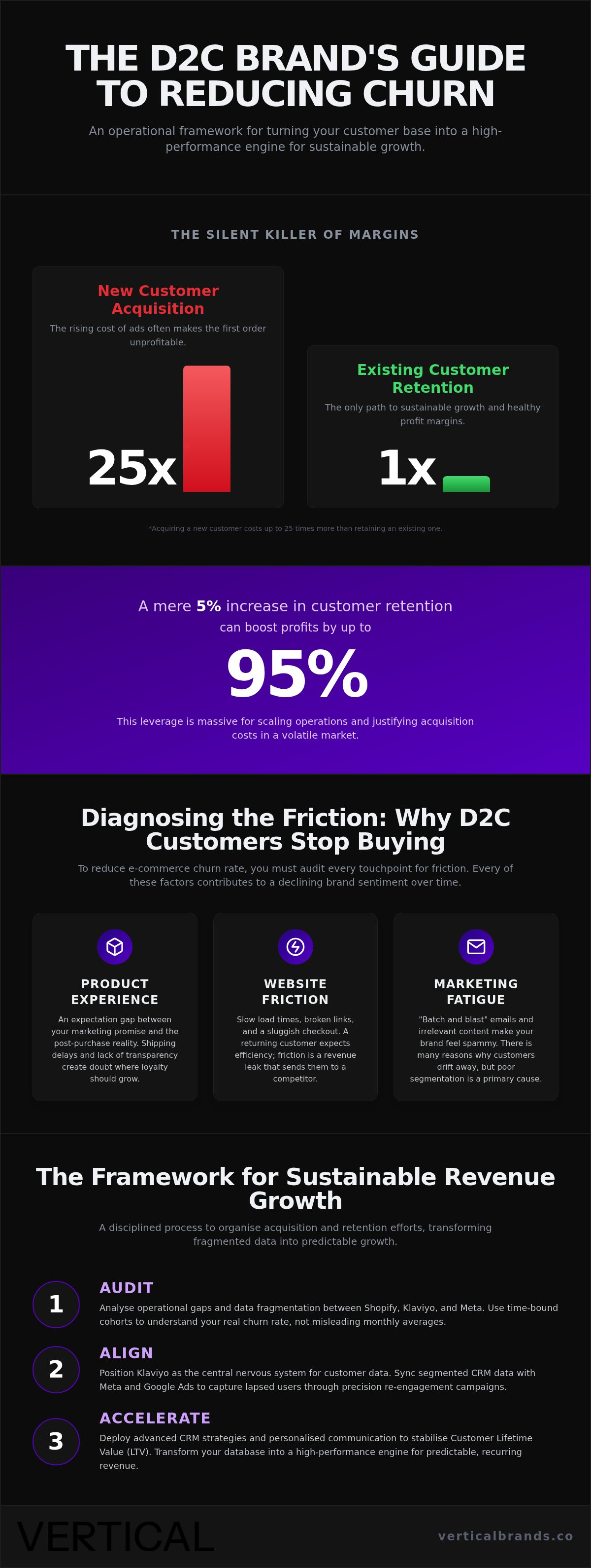 Reduce e-commerce churn rate
