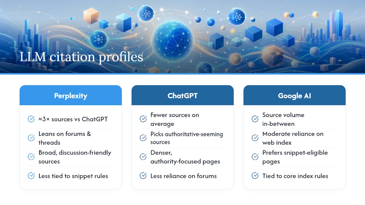 Comparison of AI engine citation behaviors