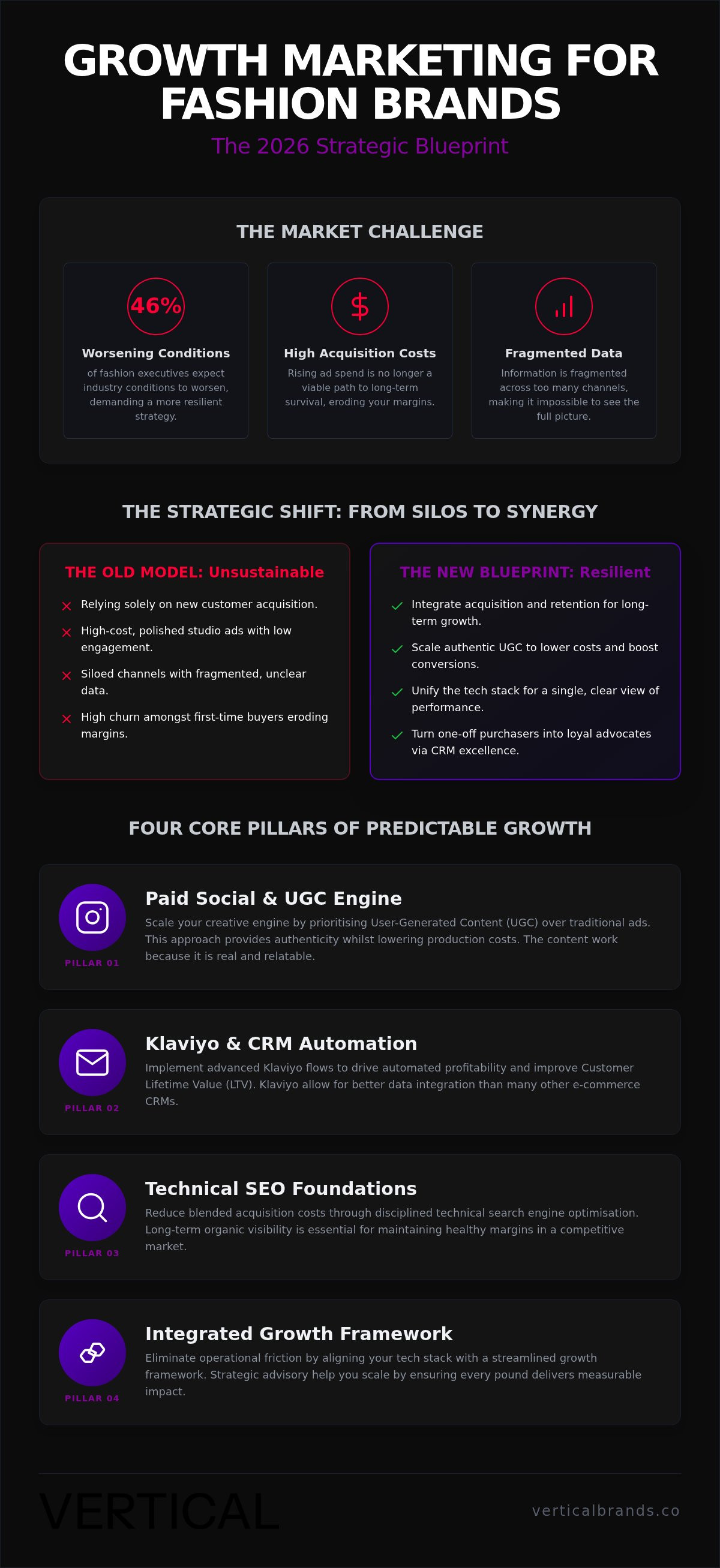 Growth marketing for fashion brands