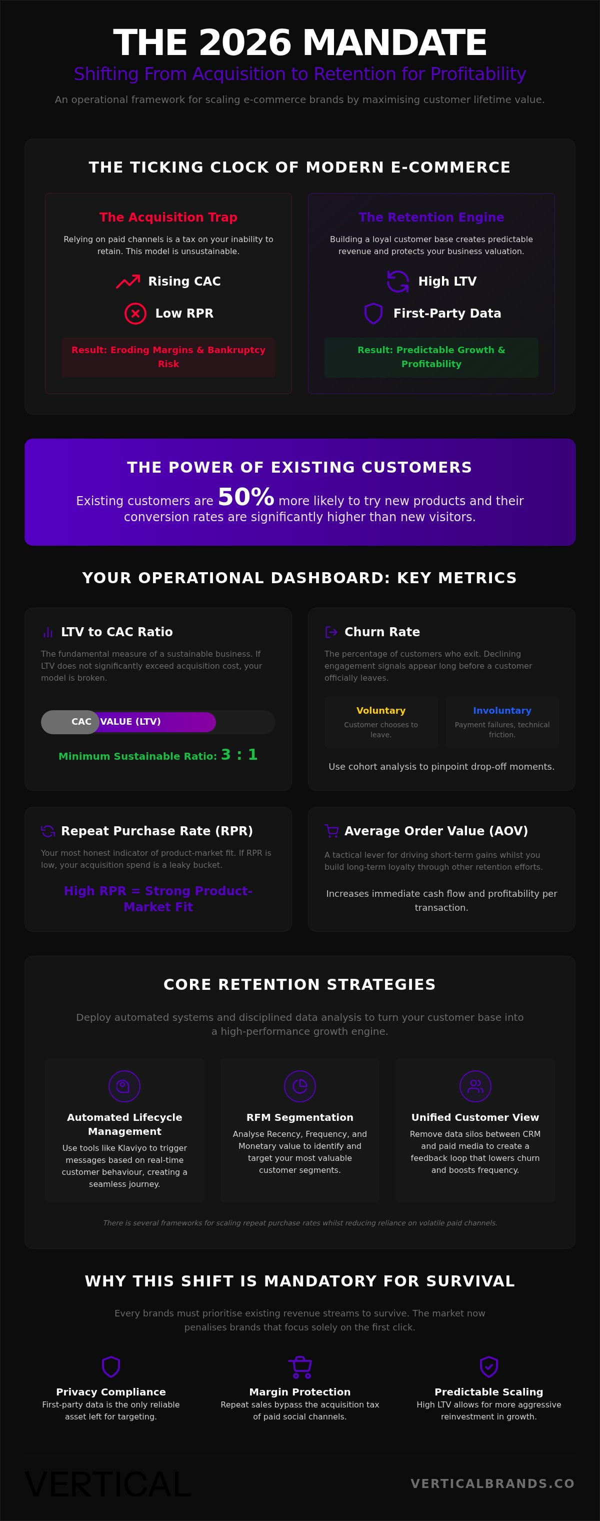 Customer retention marketing strategies