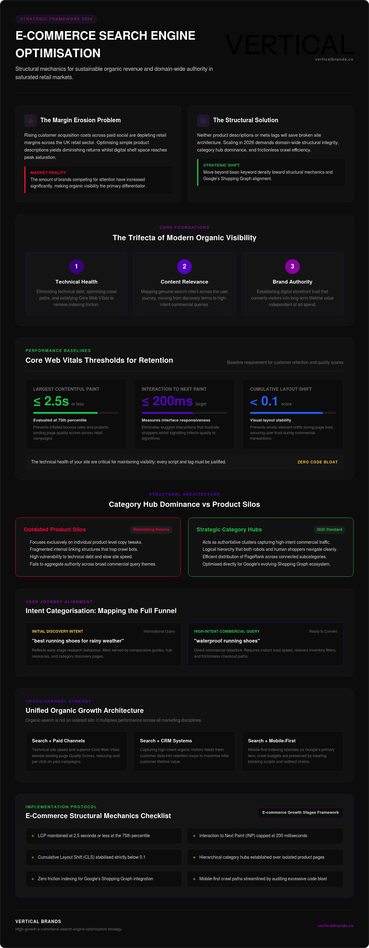 E-commerce search engine optimisation