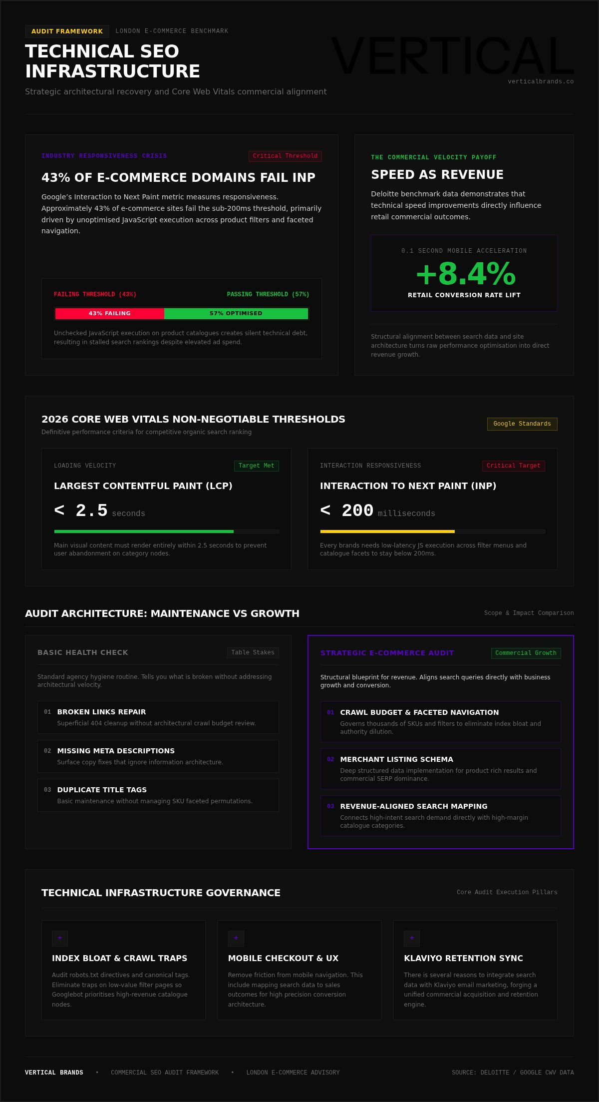 E-commerce SEO audit London